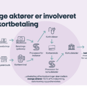 Som finansdanmark skriver så er der mange aktører rodet ind i kortbetalinger - det gør dem mindre sikre, ikke mere.